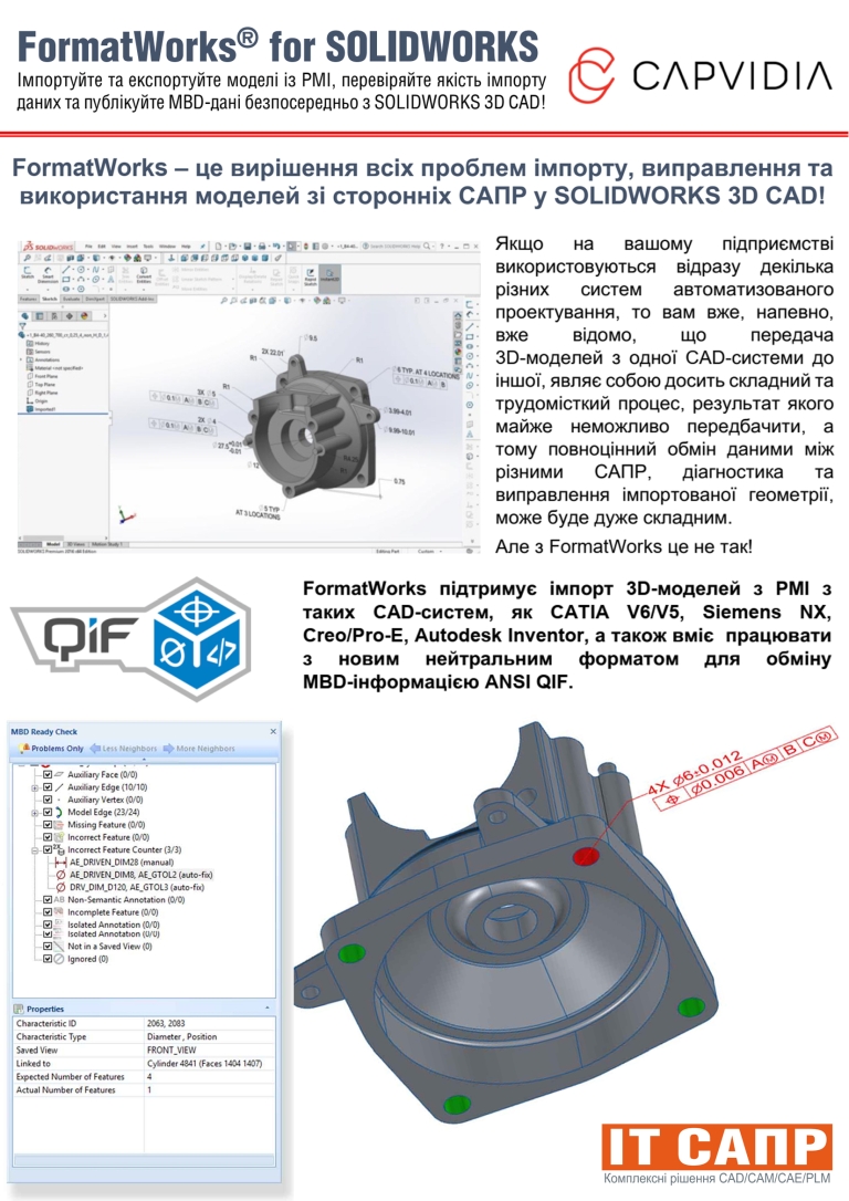 FormatWorks